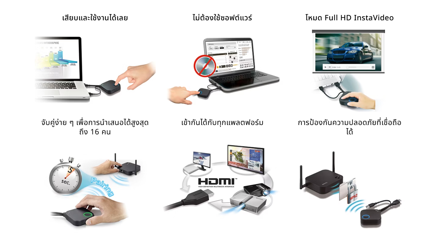 Wireless Solution BenQ InstaShow WDC10 Conference System