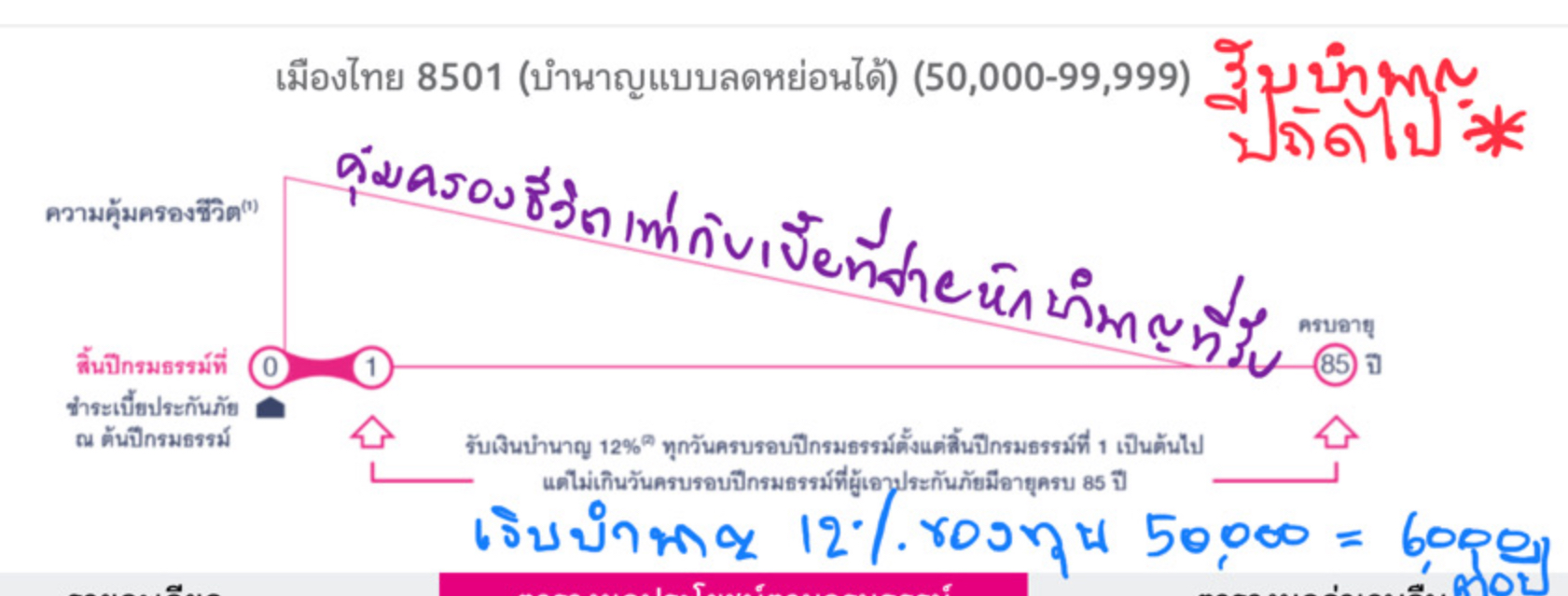 ประกันบำนาญ