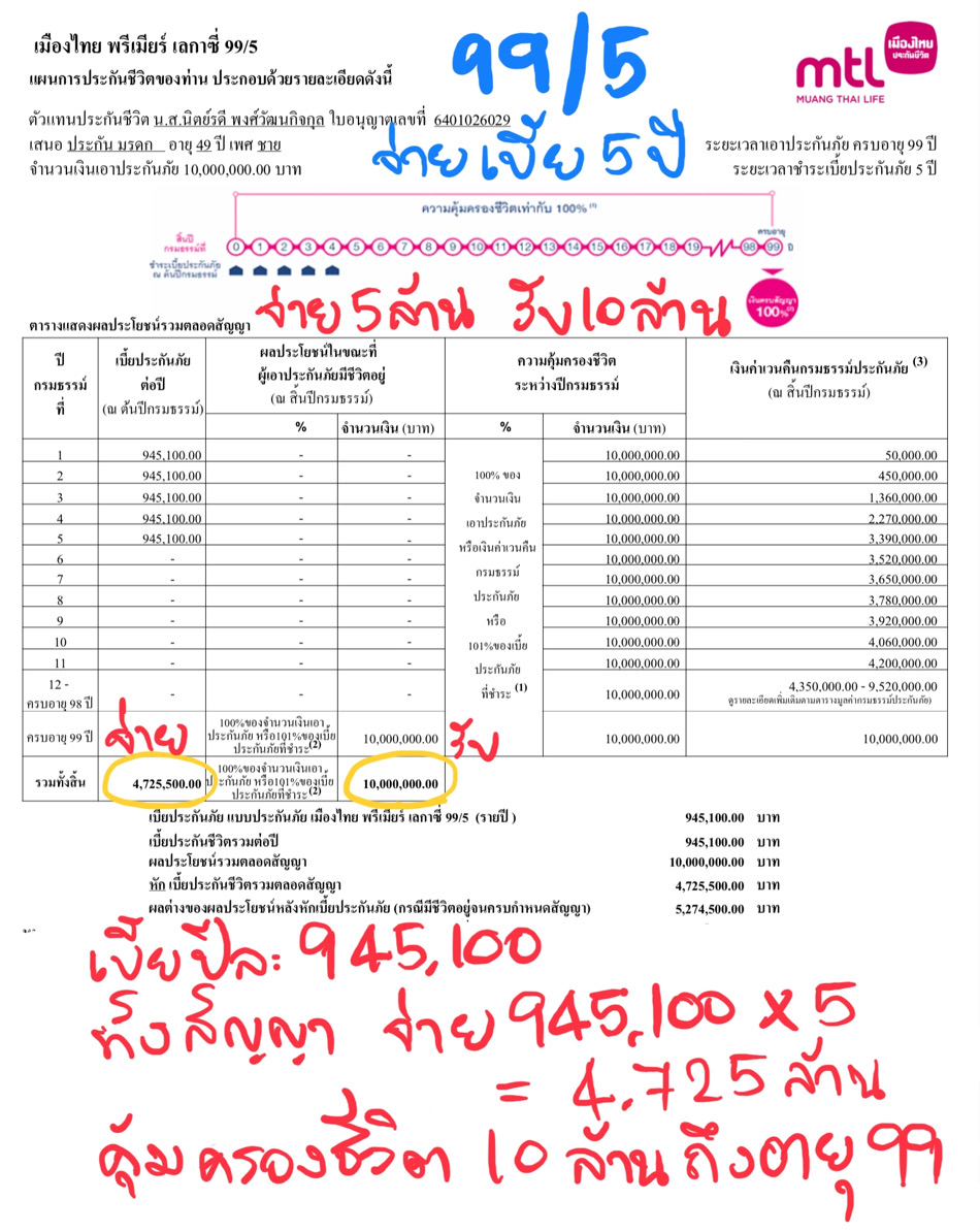 ประกันมรดก ประกันมรดก