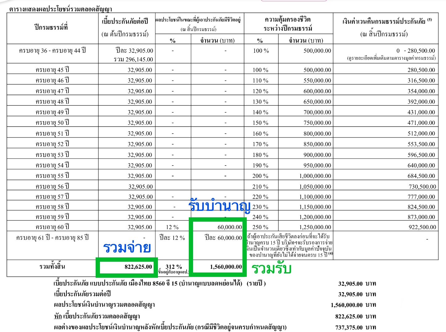 ประกันบำนาญ ประกันบำนาญ