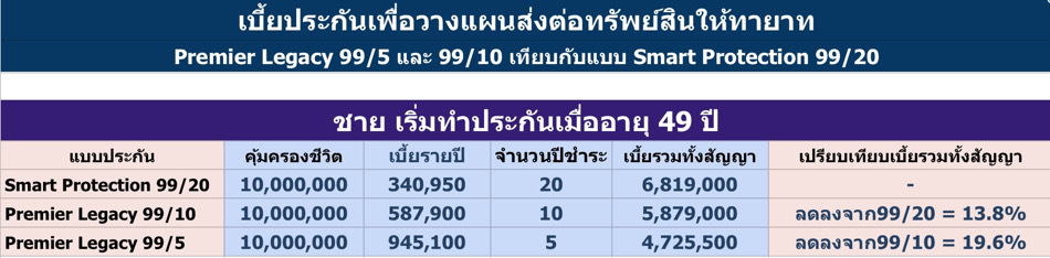 ประกันมรดก ประกันมรดก