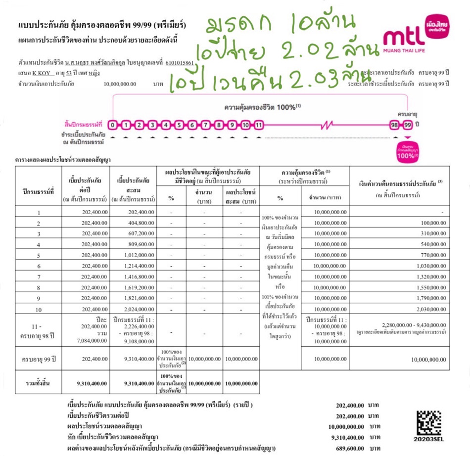 ประกันมรดก ประกันมรดก