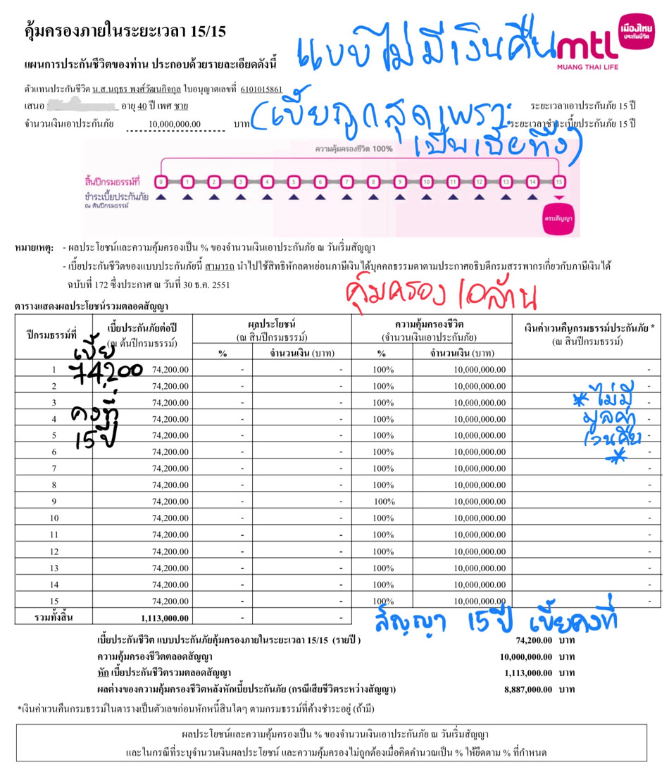 ประกันมรดก ประกันมรดก