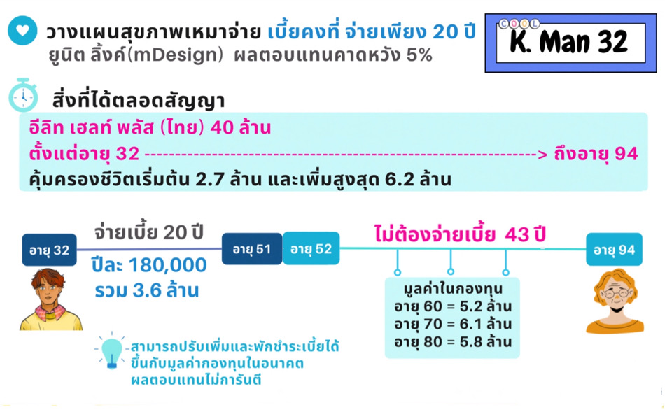 ยูนิต ลิ้งค์