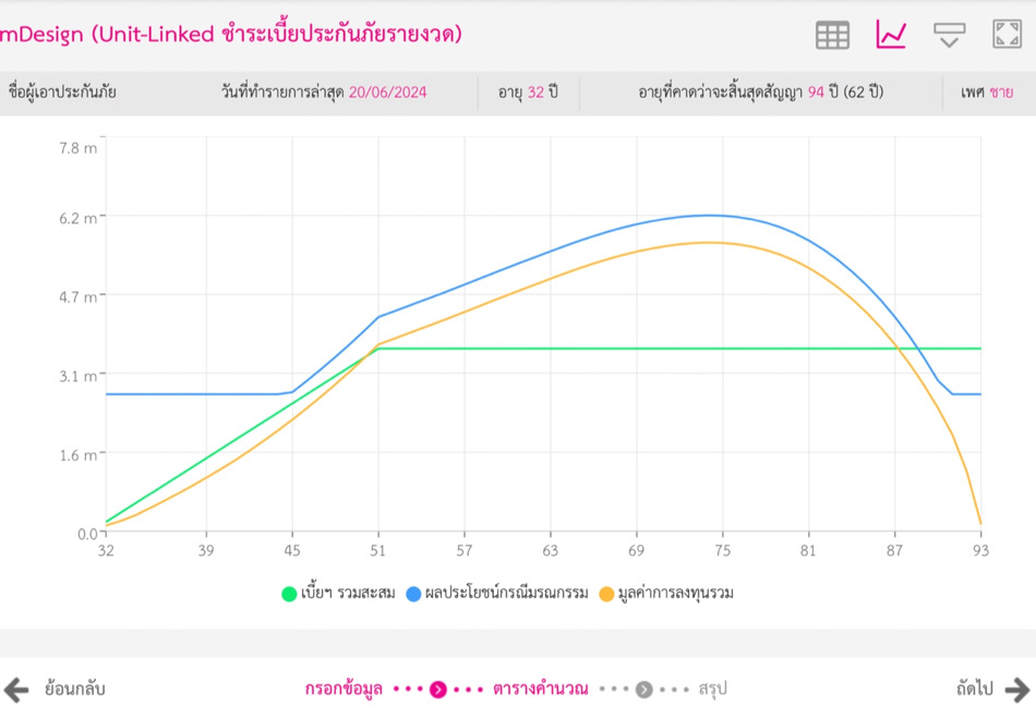 ยูนิต ลิ้งค์