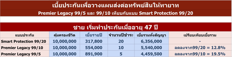 ประกันมรดก