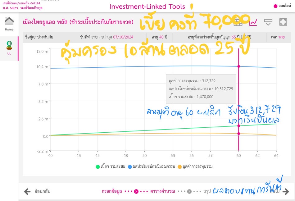 ประกันมรดก ประกันมรดก