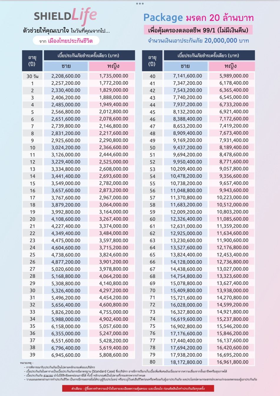 สินเชื่อ สินเชื่อ