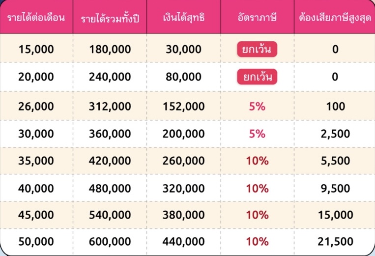 ลดหย่อนภาษี