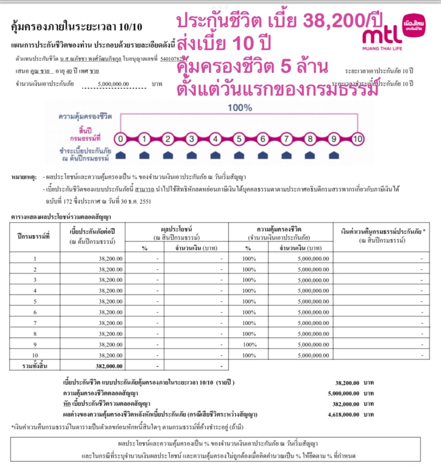ประกันสินเชื่อ ประกันสินเชื่อ