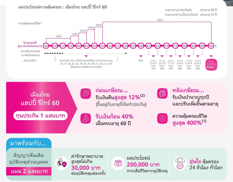 รีไทร์ รีไทร์