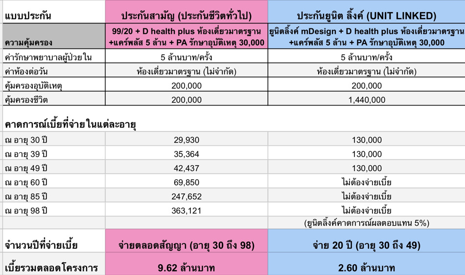 ประกันสุขภาพ ประกันสุขภาพ