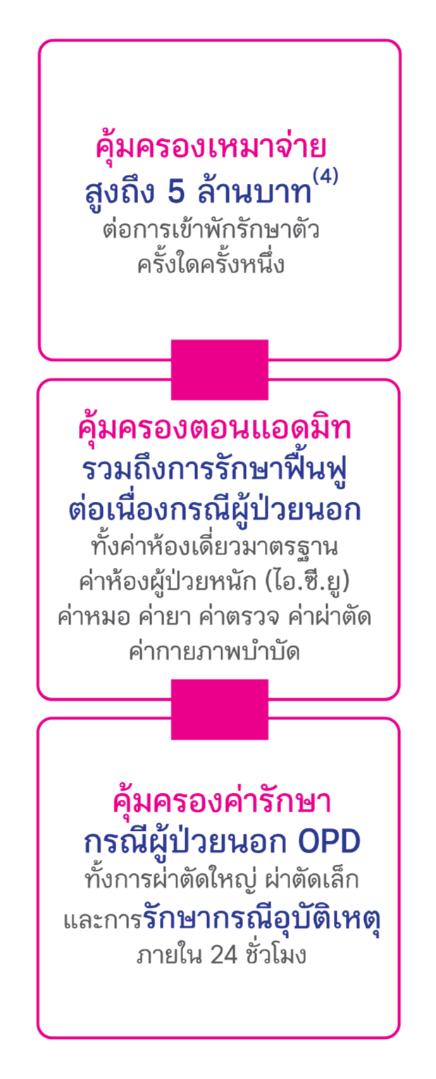 ประกันสุขภาพ
