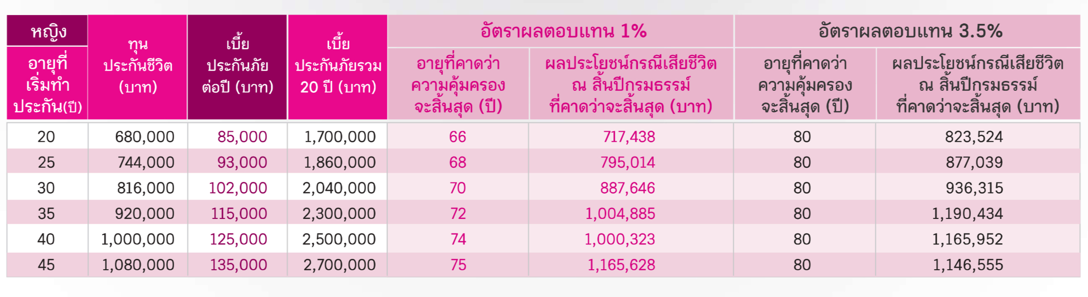 ประกันสุขภาพ