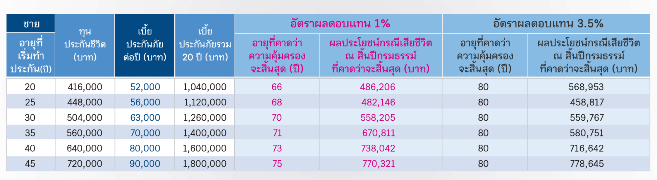 ประกันสุขภาพ