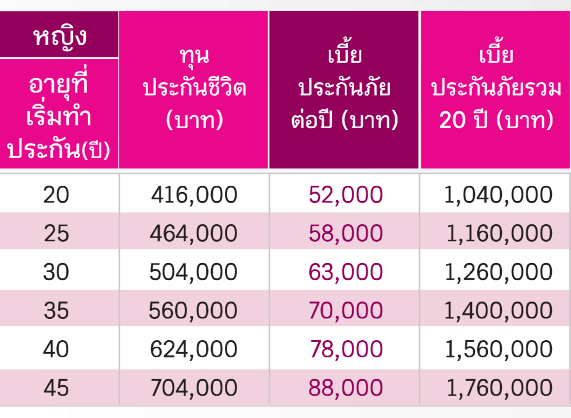 ลดหย่อนภาษี
