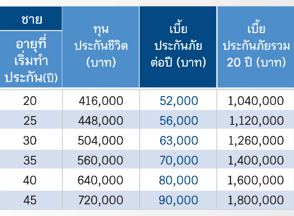 ประกันสุขภาพ