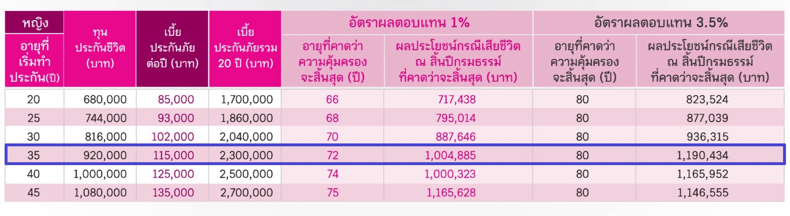 ประกันสุขภาพ