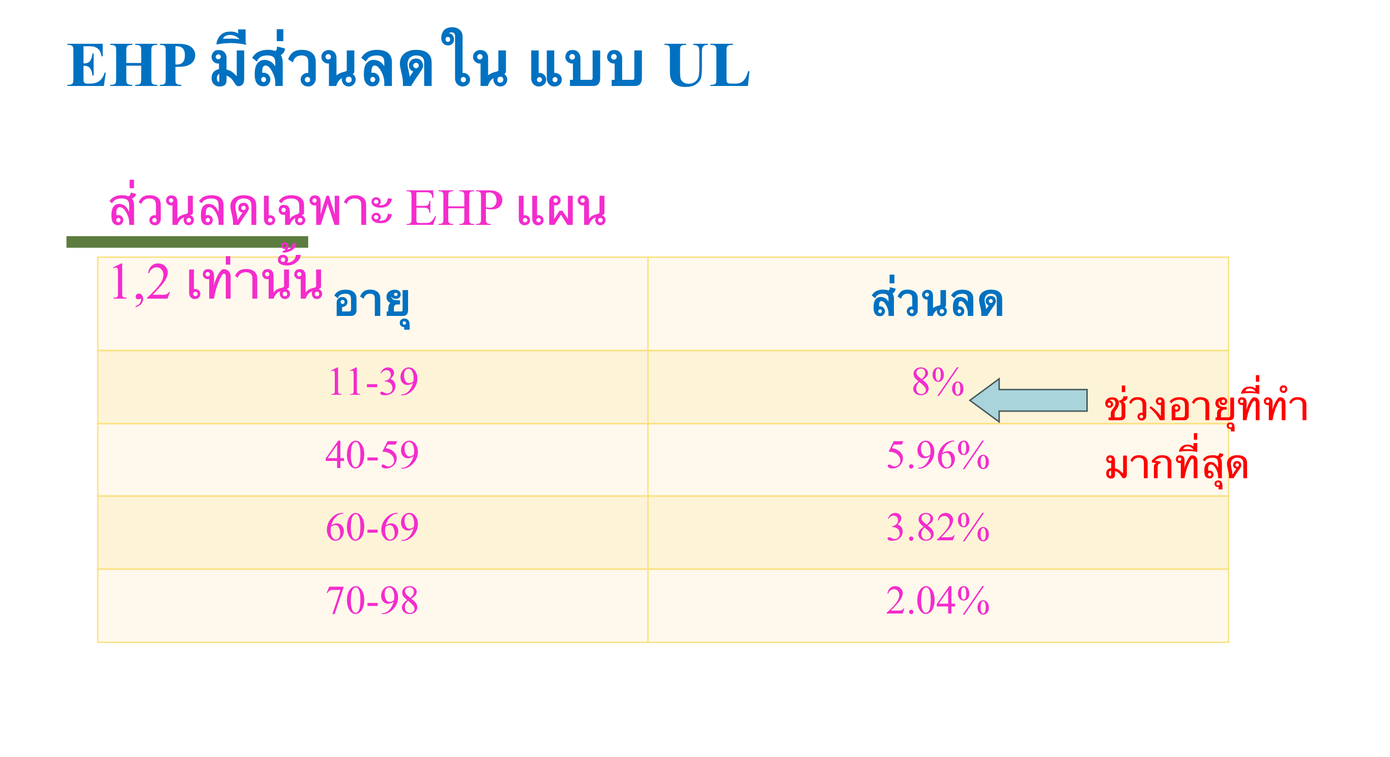 ประกันสุขภาพ