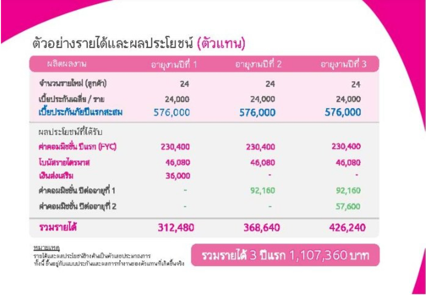 สมัครตัวแทน