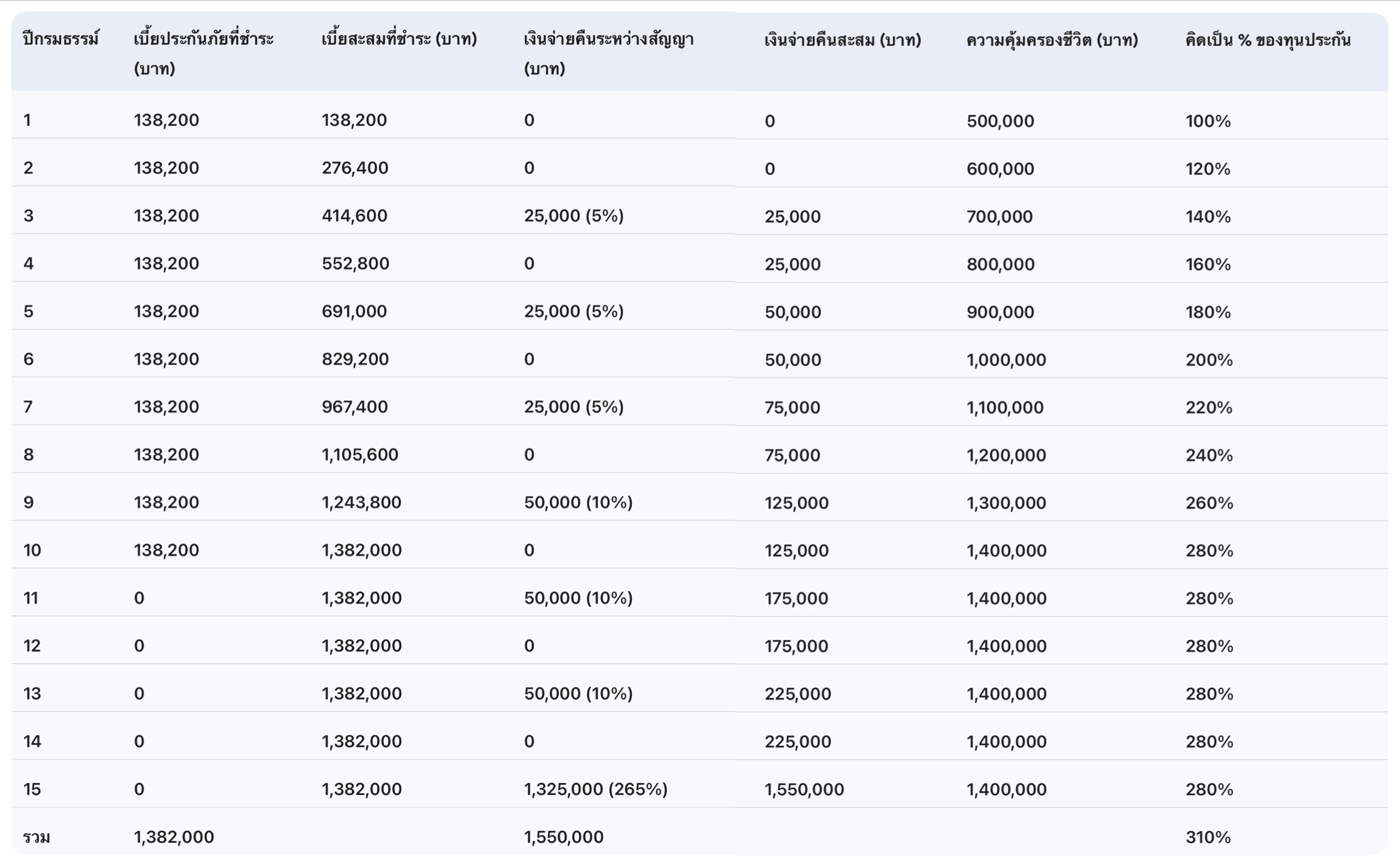 มีเงินคืน มีเงินคืน