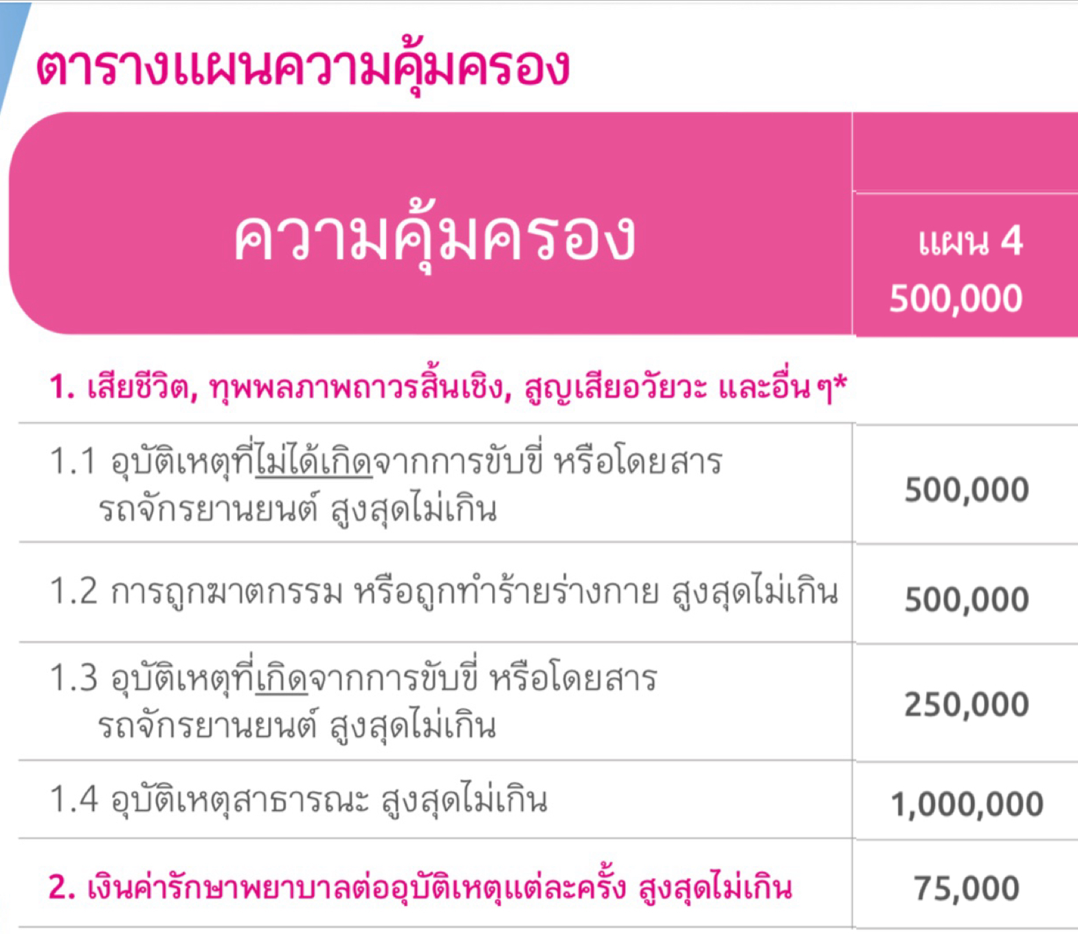 ประกันอุบัติเหตุ ประกันอุบัติเหตุ