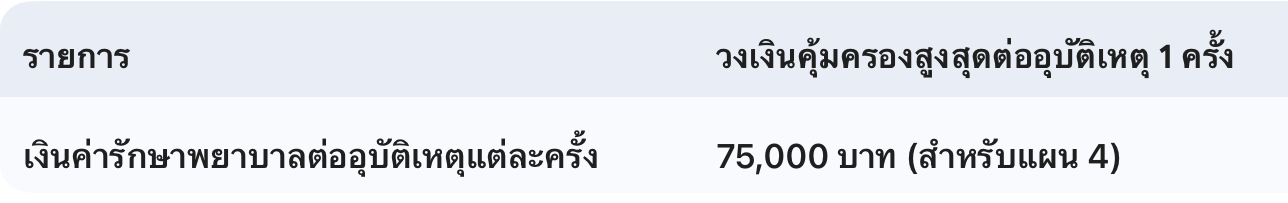 ประกันอุบัติเหตุ ประกันอุบัติเหตุ