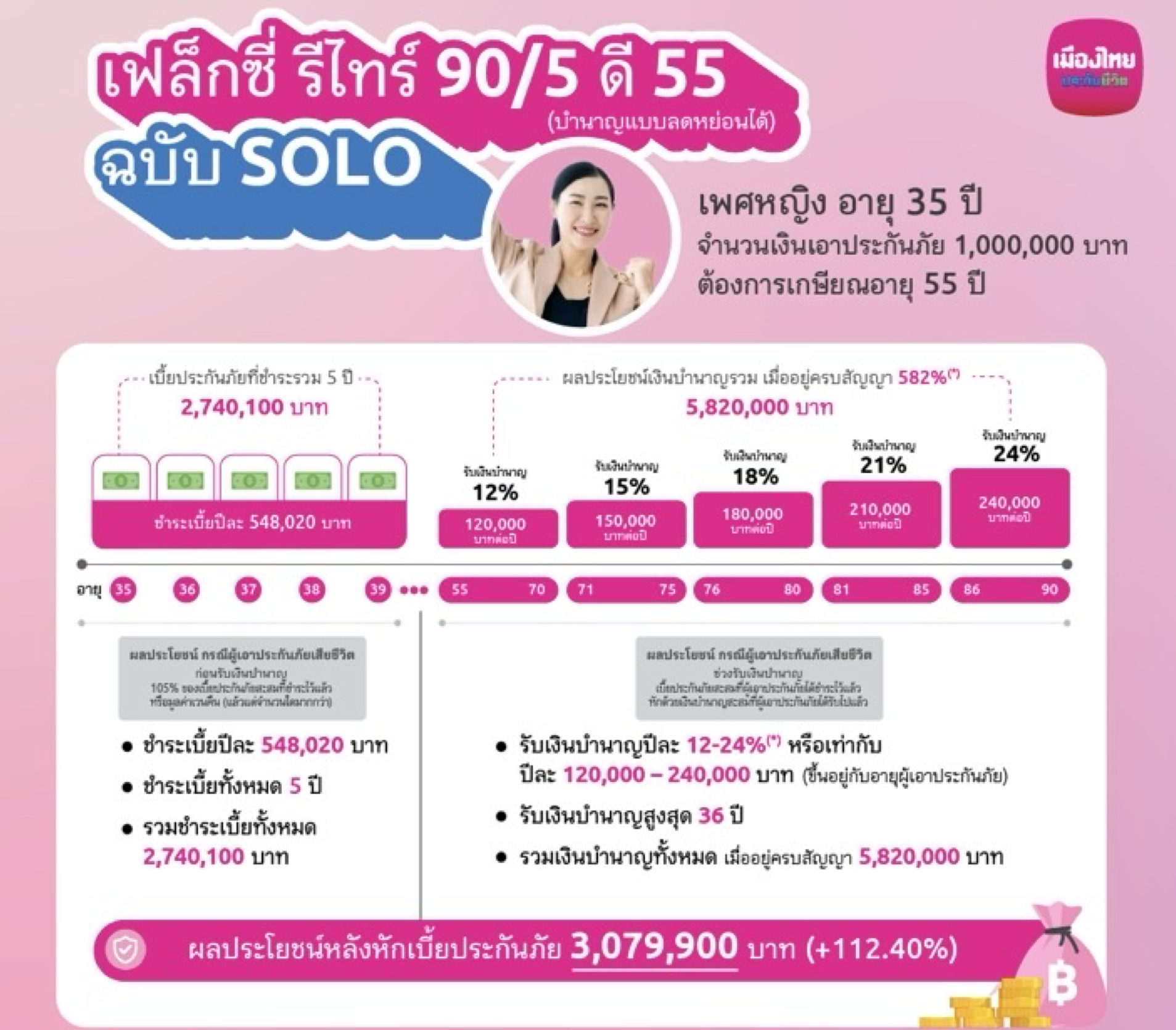 วางแผนเกษียณ วางแผนเกษียณ