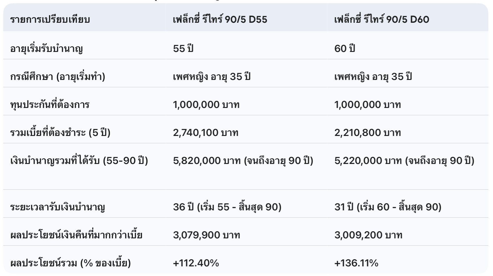 ประกันบำนาญ ประกันบำนาญ