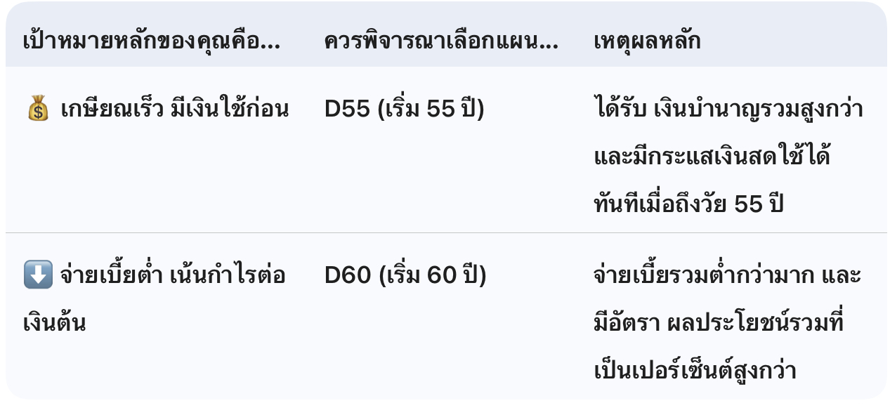ประกันบำนาญ