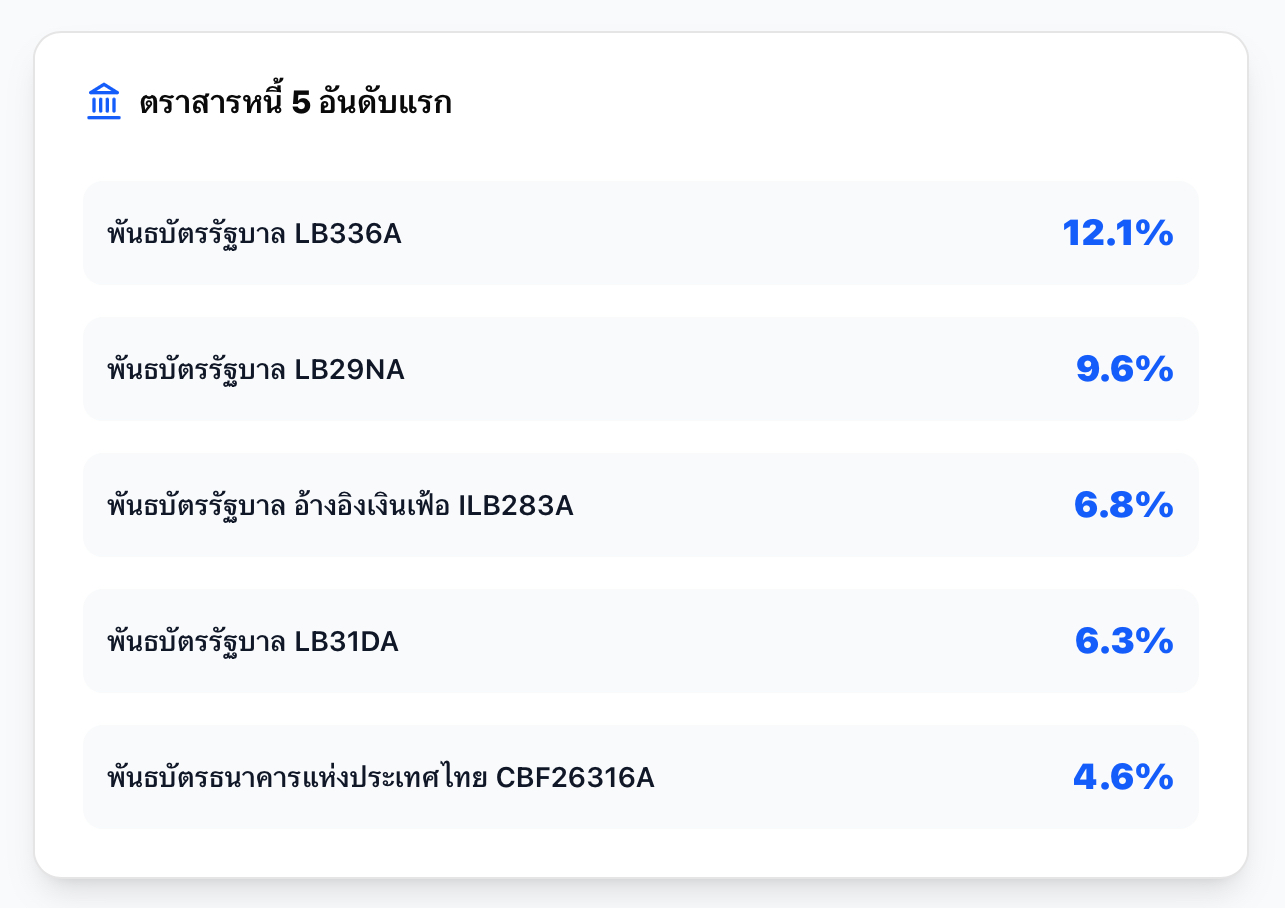 ตราสารหนี้ ตราสารหนี้