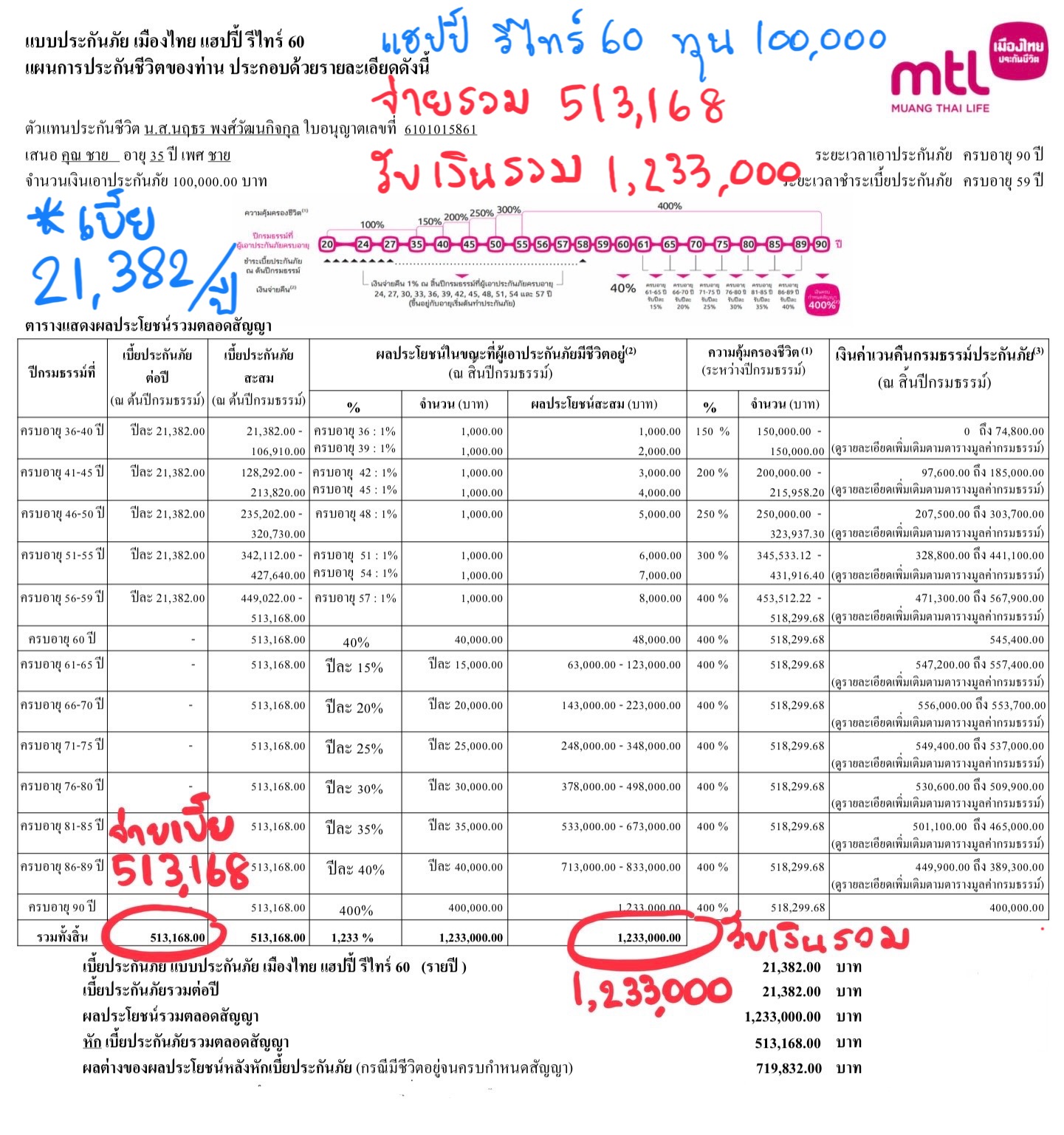 รีไทร์ รีไทร์