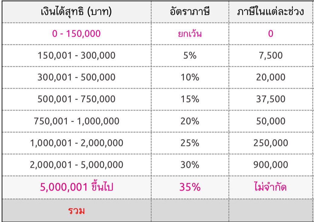 ลดหย่อนภาษี