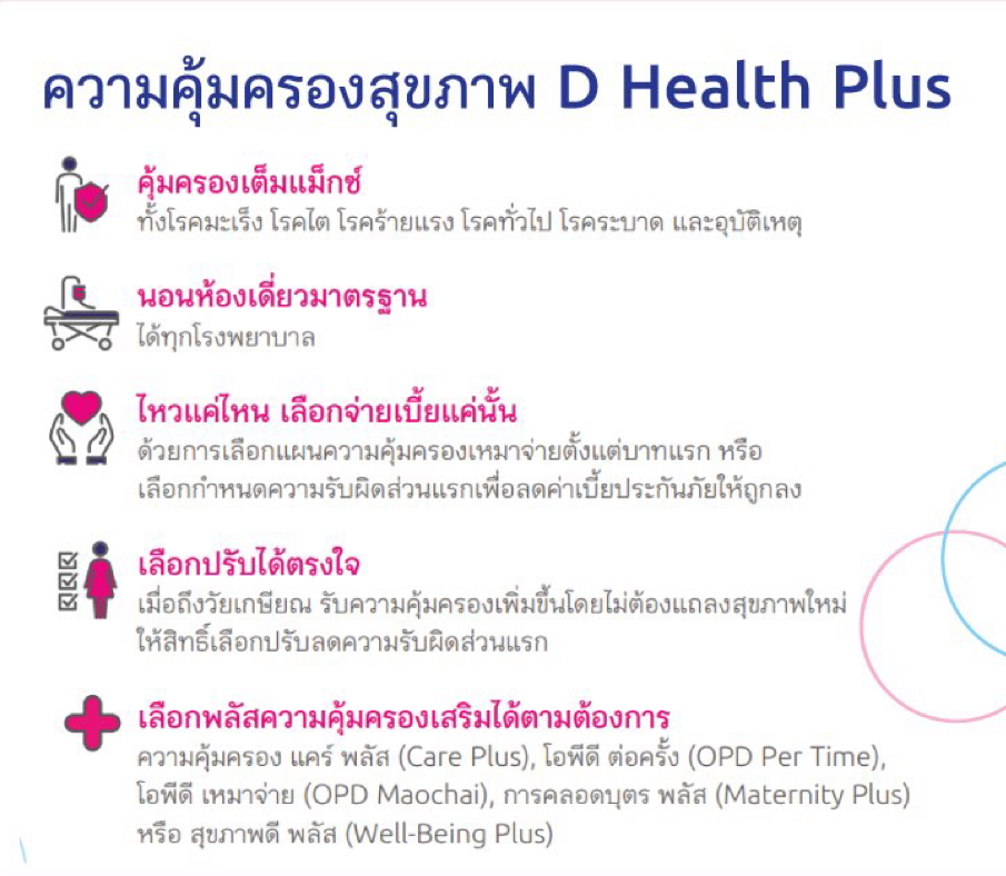 ประกันสุขภาพเหมาจ่าย