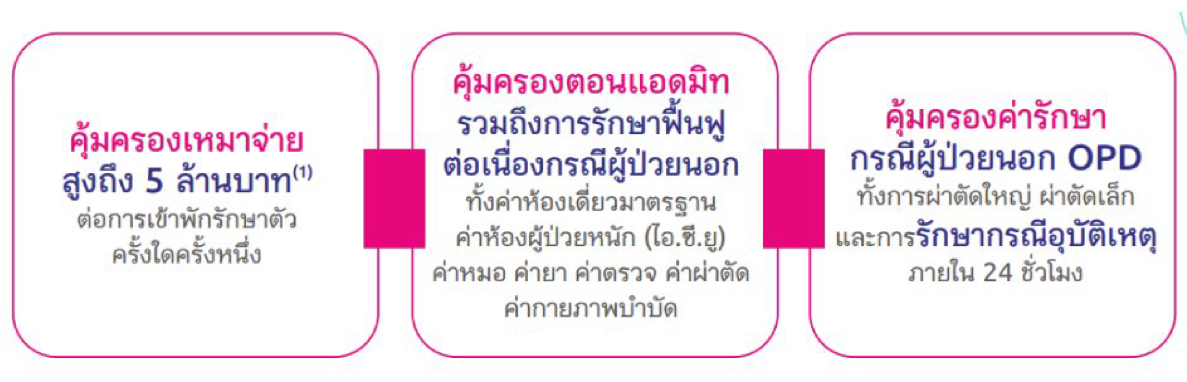 ประกันสุขภาพเหมาจ่าย ประกันสุขภาพเหมาจ่าย