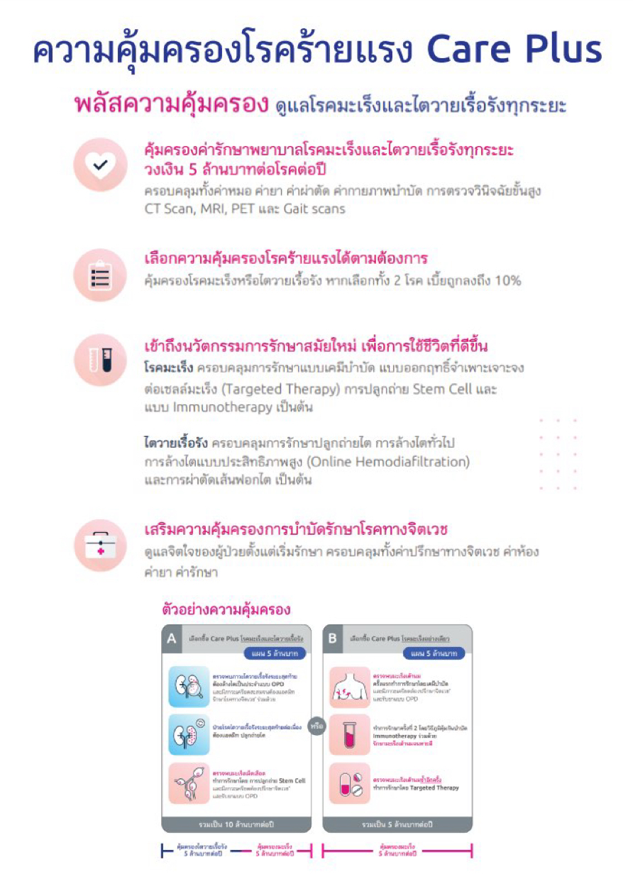 ประกันสุขภาพเหมาจ่าย ประกันสุขภาพเหมาจ่าย