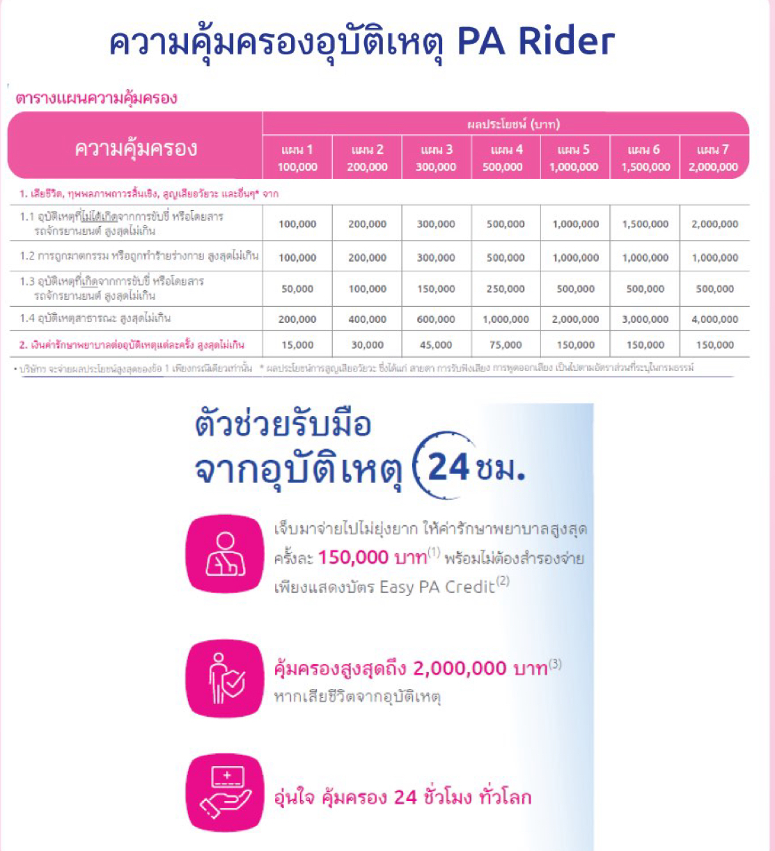 ประกันอุบัติเหตุ ประกันอุบัติเหตุ