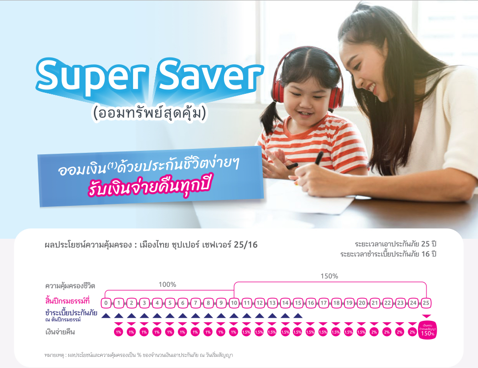 ประกันสะสมทรัพย์ ประกันสะสมทรัพย์