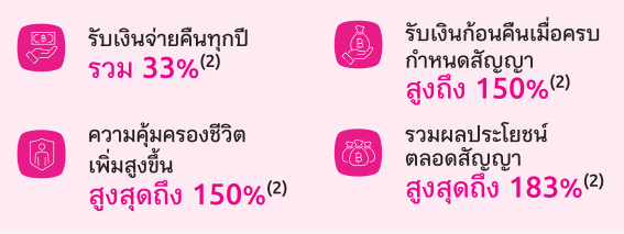 ประกันสะสมทรัพย์ ประกันสะสมทรัพย์