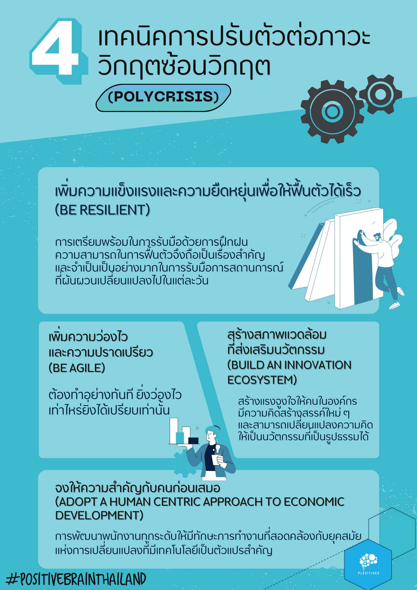 การปรับตัวในโลกยุค Polycrisis (วิกฤตซ้อนวิกฤต): ปลดล็อคภาวะผู้นำสุดเจ๋ง ...