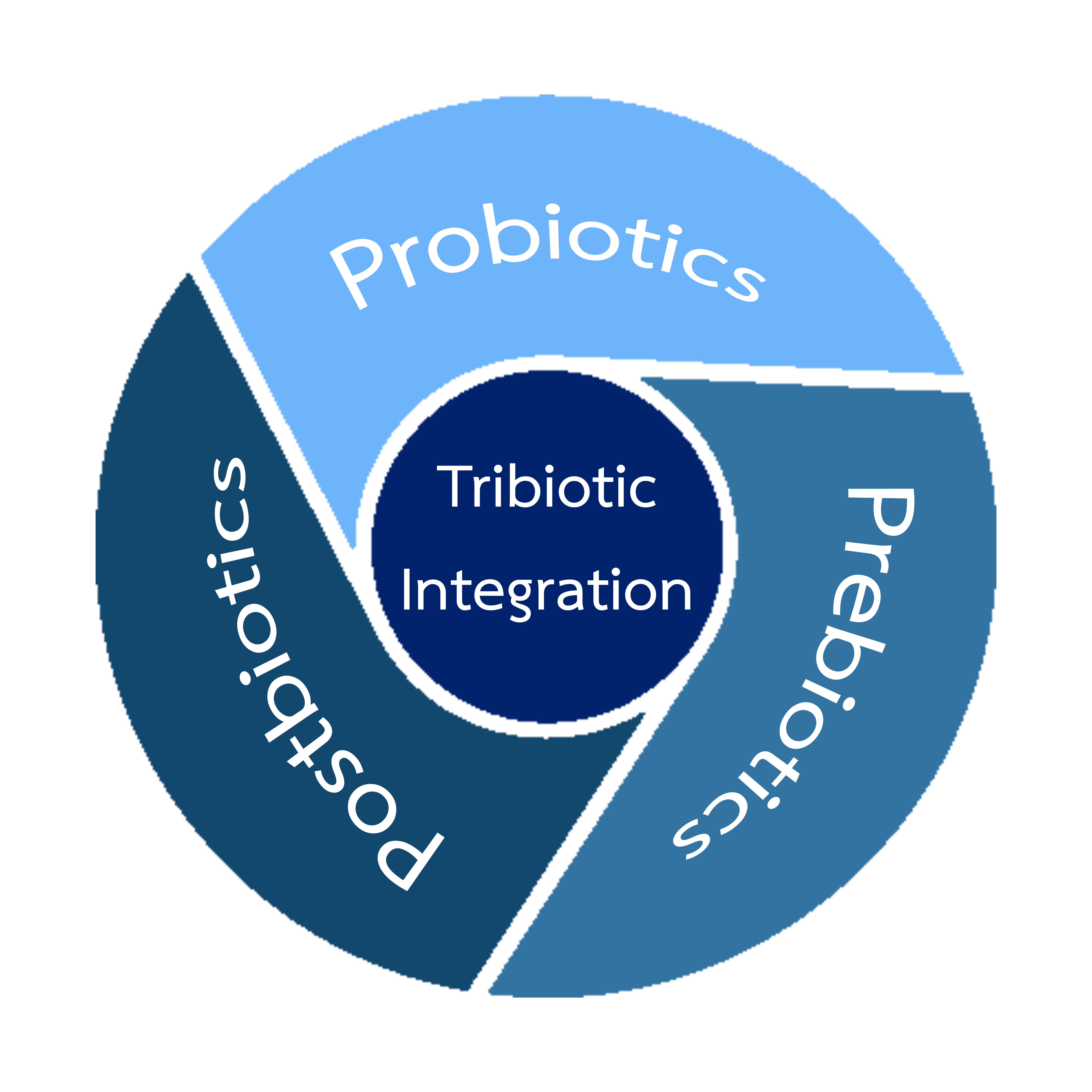 โปรไบโอติกส์สำหรับสัตว์เลี้ยง โปรไบโอติกส์สำหรับสุนัข แมว
