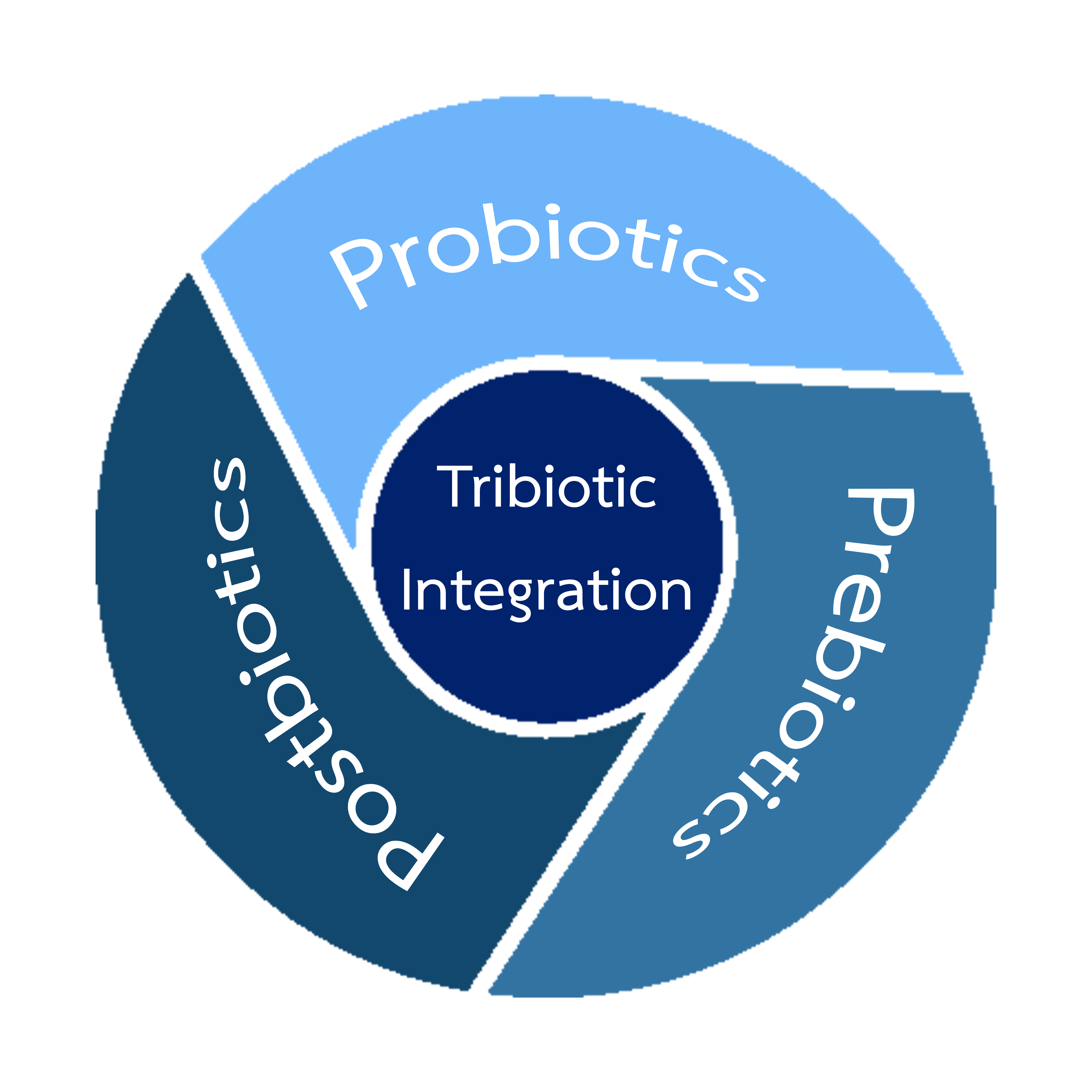โปรไบโอติกส์สำหรับสุนัข แมว โปรไบโอติกส์สำหรับสัตว์เลี้ยง โปรไบโอติกส์สำหรับสัตว์เลี้ยง โปรไบโอติกส์สำหรับสุนัข แมว
