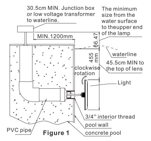 LED-ring Onderwaterfonteinlicht - IP68 Waterdicht, 12V/24V, Roestvrij Staal, Voor Zwembad Of Vijver