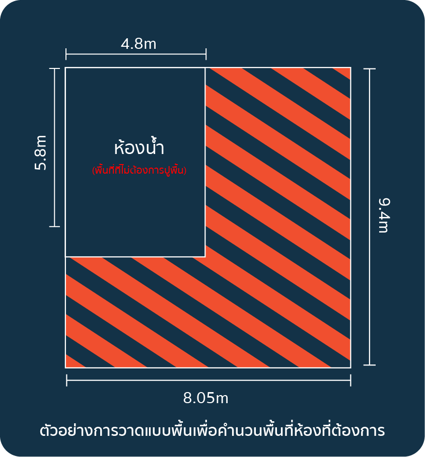 การวัดพื้นที่ ก่อนติดตั้ง พื้น