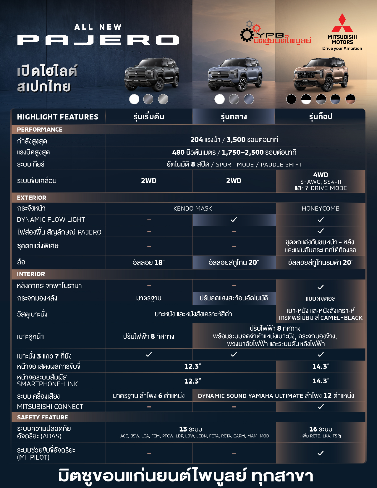 ALL NEW PAJERO สเปกประเทศไทย