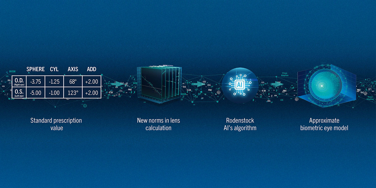 AI_Technology (source : Rodenstock.com)