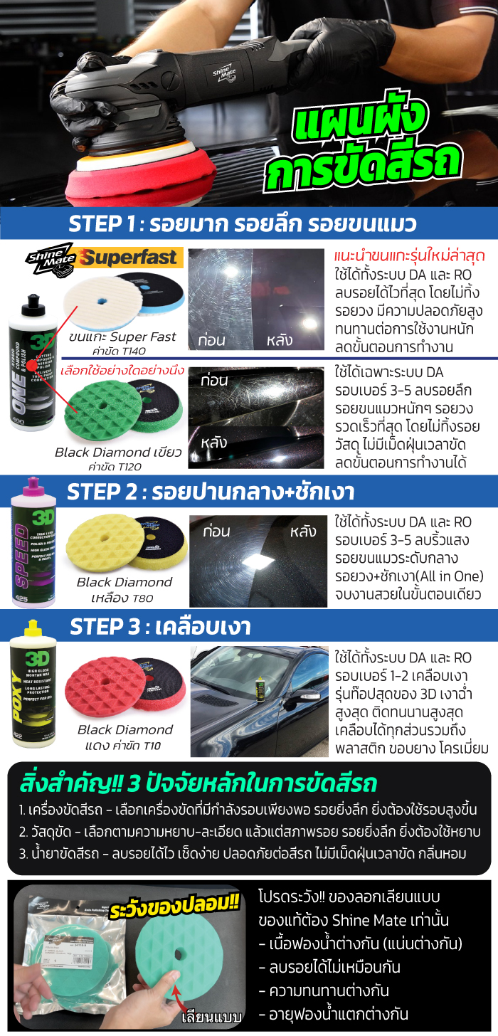 แผนผังการขัดสีรถยนต์