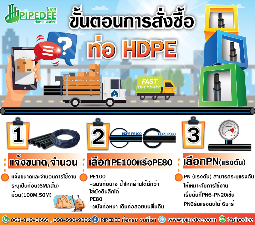 ขั้นตอนการสั่งท่อHDPE-ท่อPE