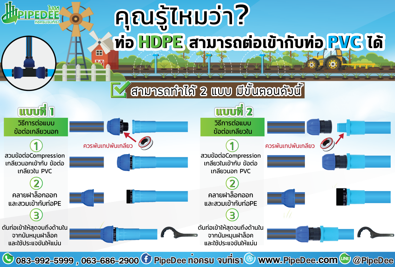 ท่อ HDPE สามารถต่อเข้ากับท่อ PVC  ท่อ HDPE สามารถต่อเข้ากับท่อ PVC