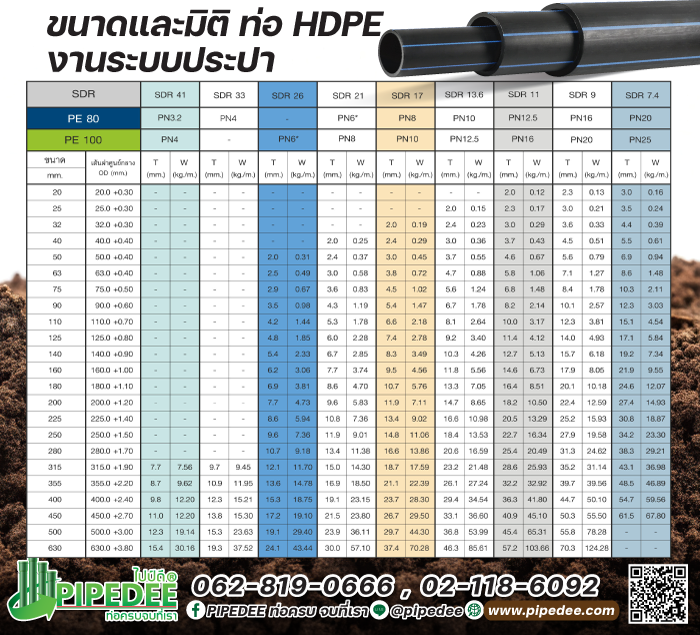 ขนาดท่อ hdpe  